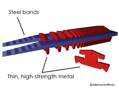 CVT Metal Belt